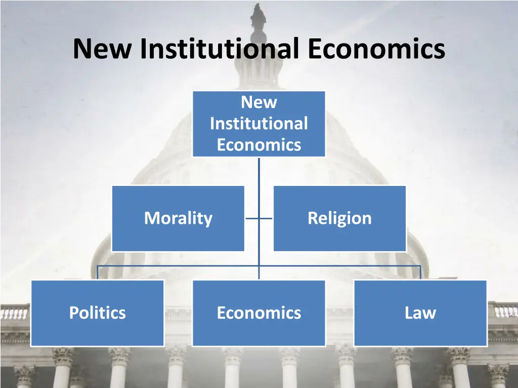 new institutional economics 4