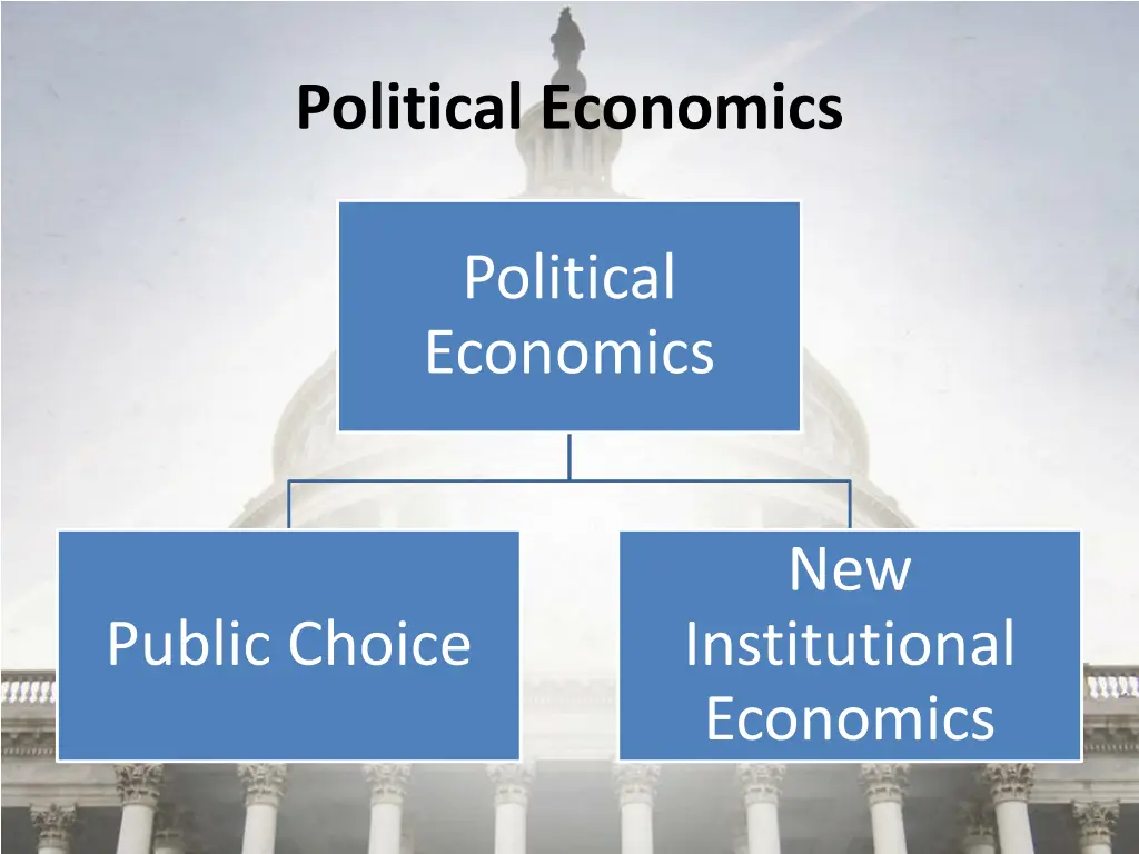 political economics