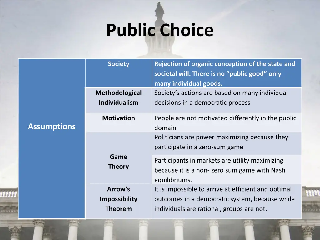 public choice 4
