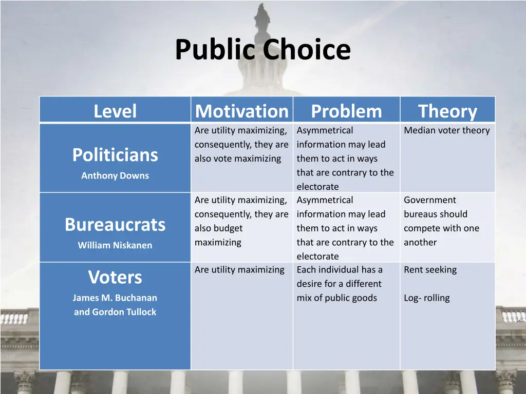 public choice 5