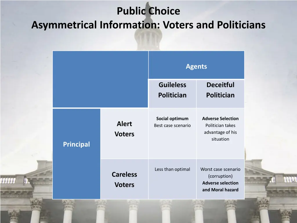 public choice 6