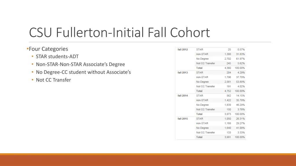 csu fullerton initial fall cohort