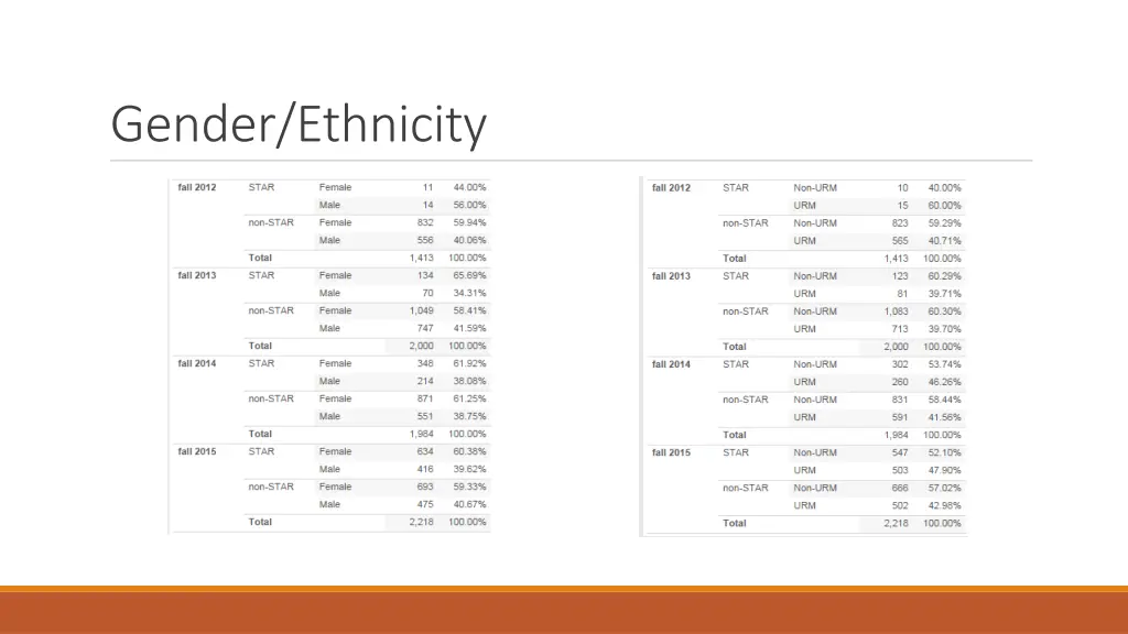 gender ethnicity