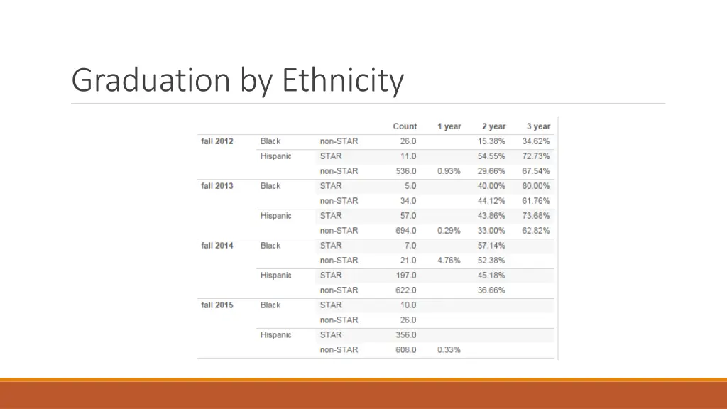 graduation by ethnicity 1