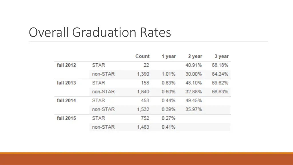 overall graduation rates