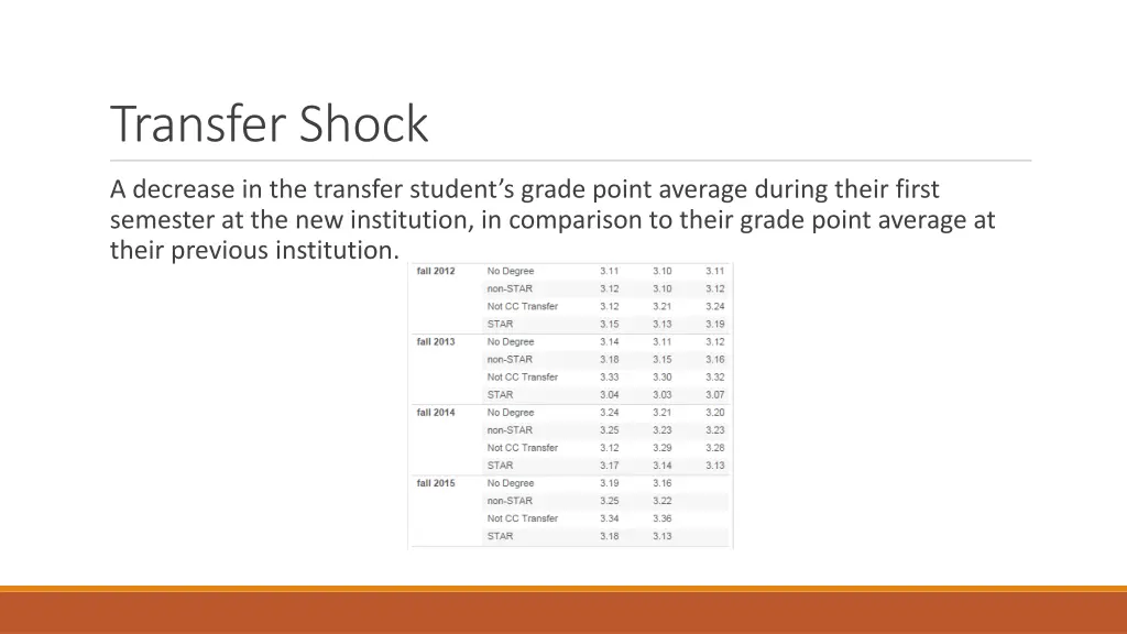 transfer shock