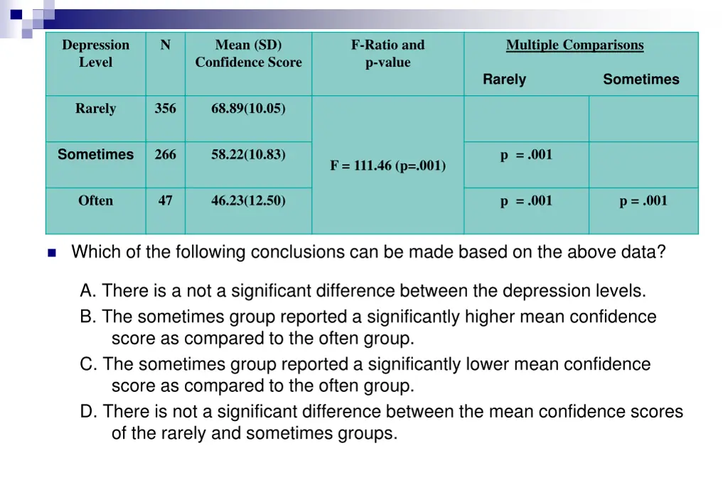 depression level 1