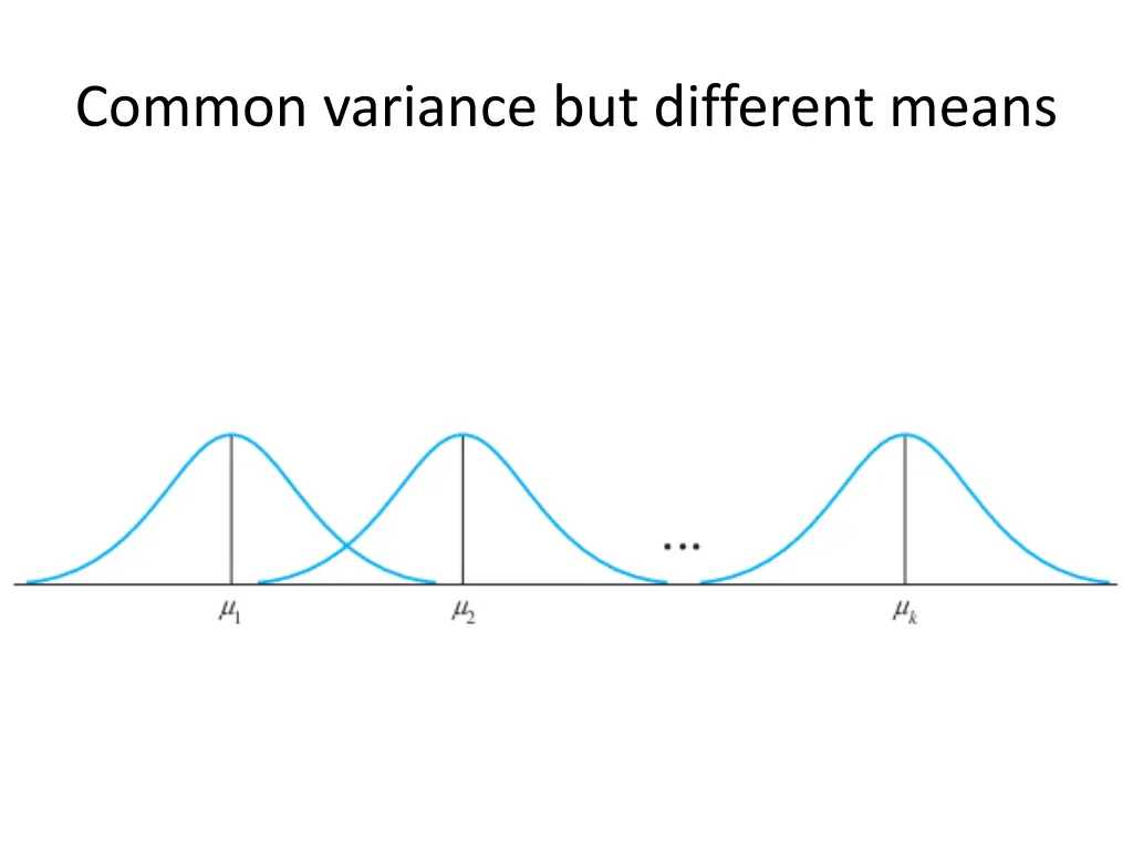 common variance but different means