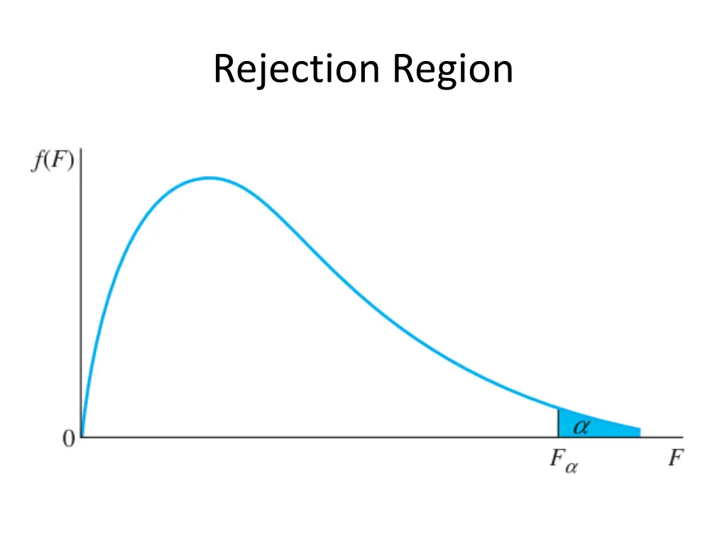 rejection region