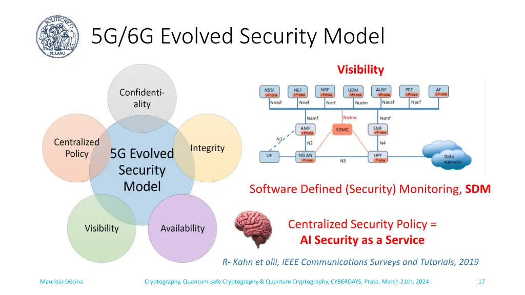 5g 6g evolved security model