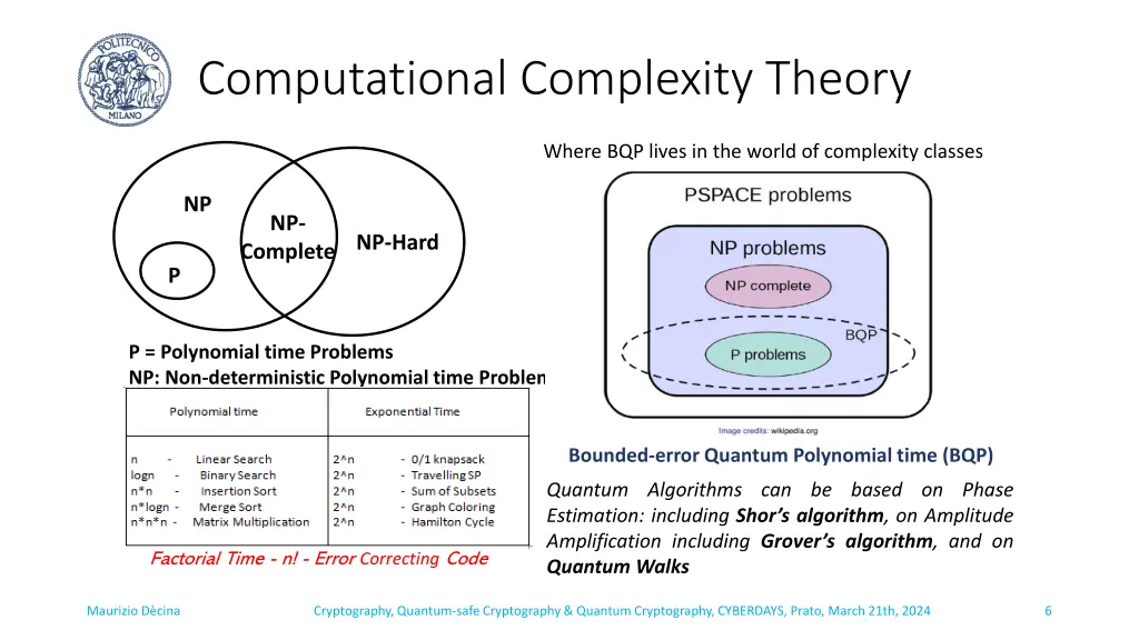 computational complexity theory