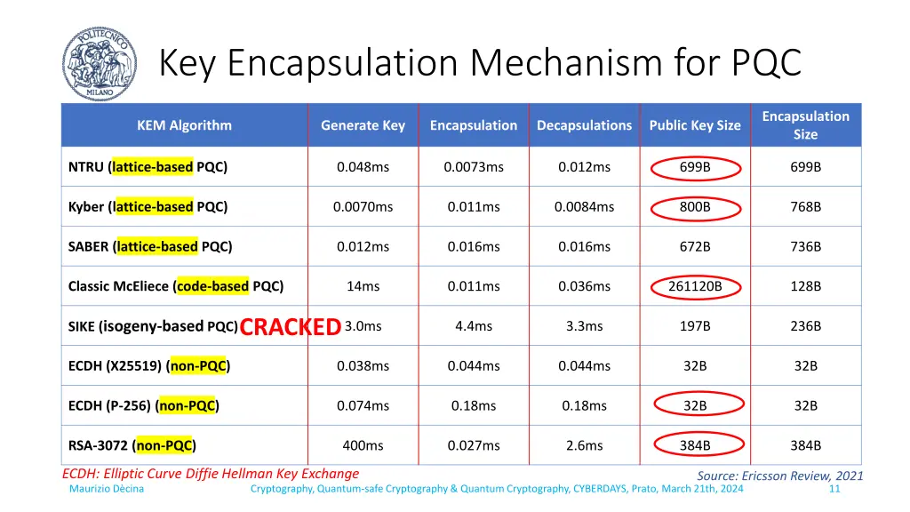 key encapsulation mechanism for pqc