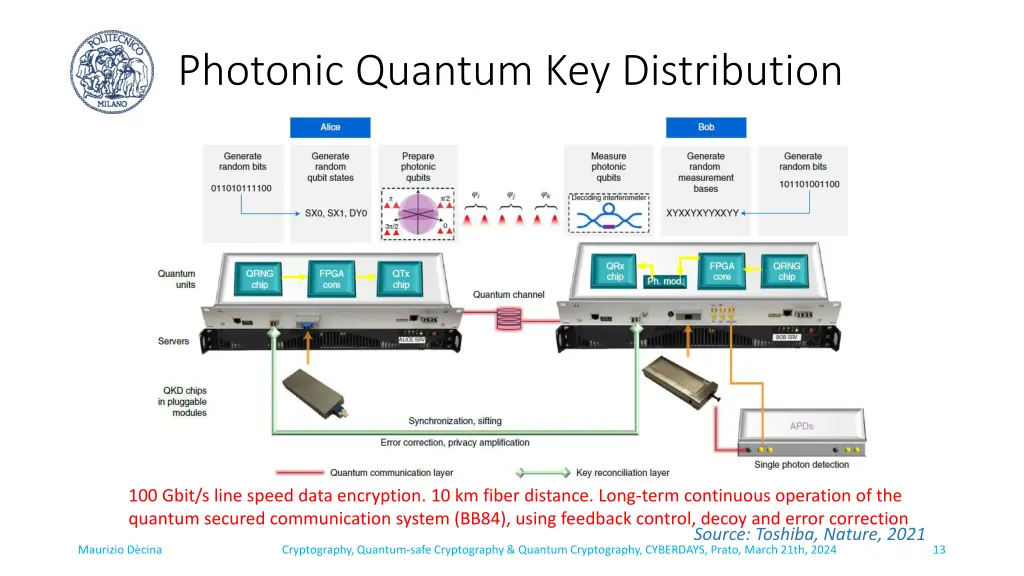 photonic quantum key distribution