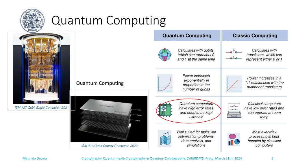 quantum computing