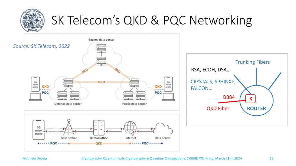 sk telecom s qkd pqc networking