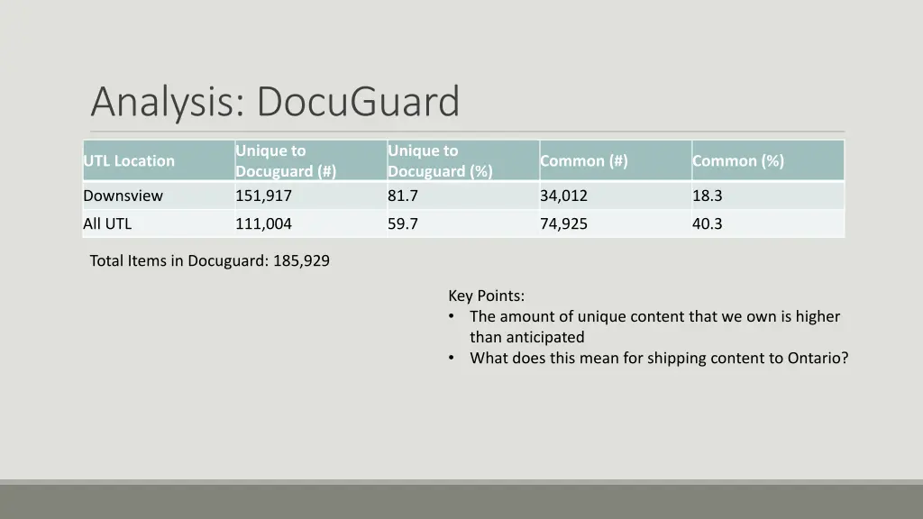 analysis docuguard