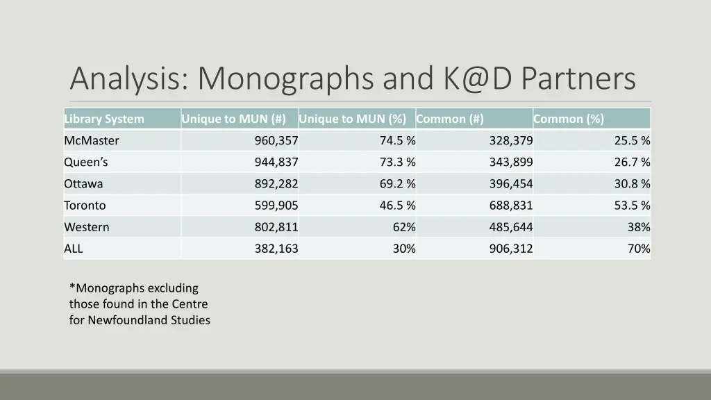analysis monographs and k@d partners