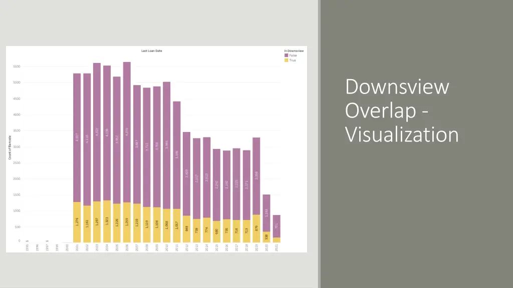 downsview overlap visualization