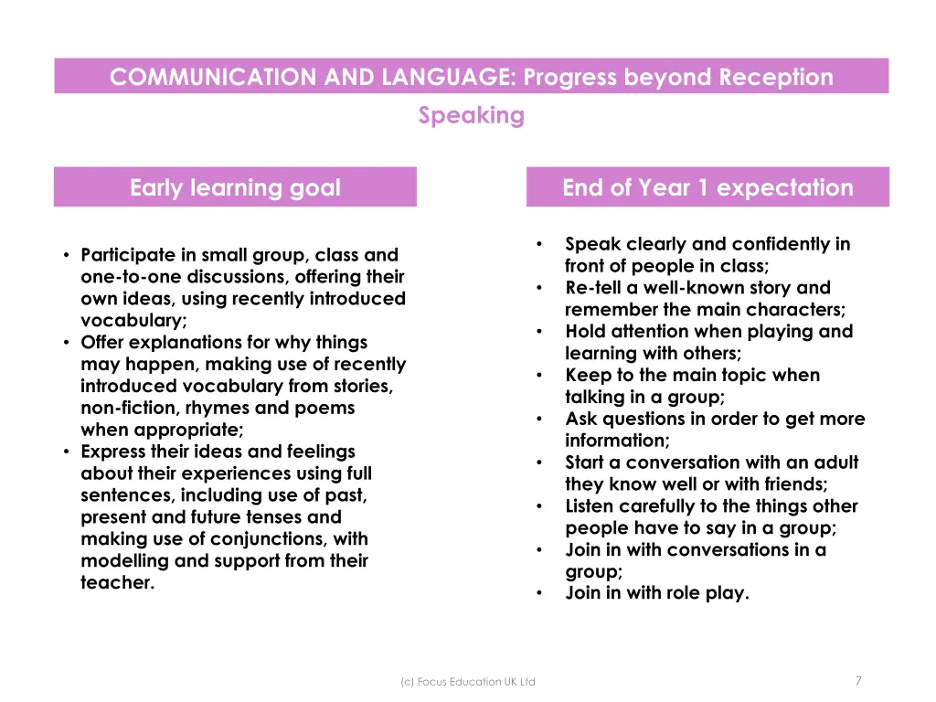 communication and language progress beyond 1