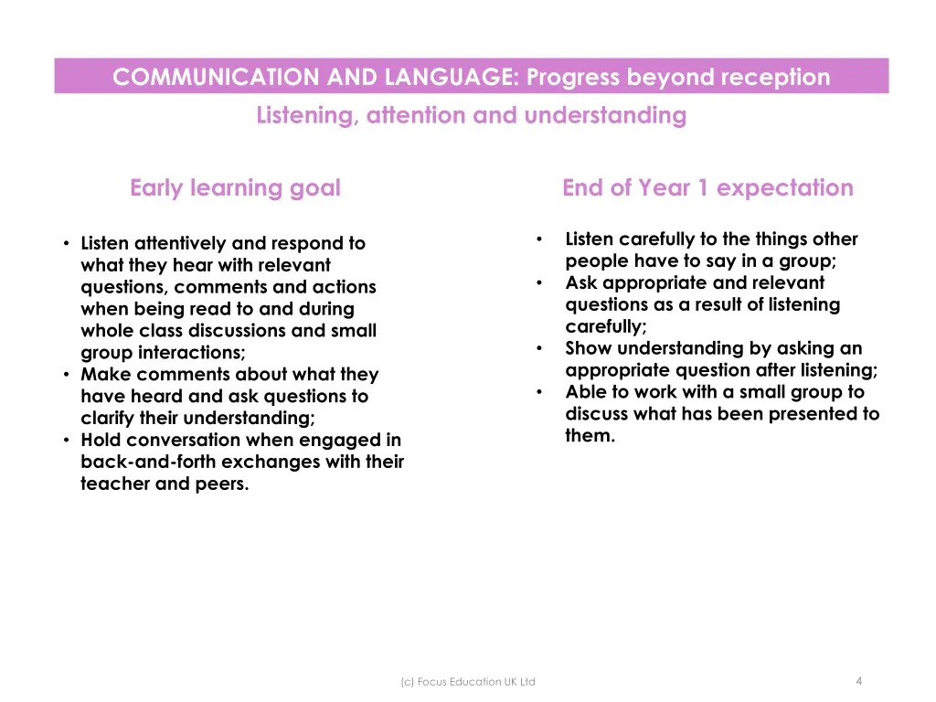 communication and language progress beyond
