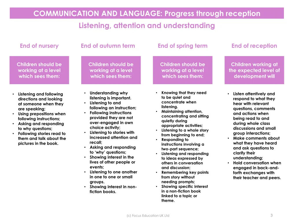 communication and language progress through 1