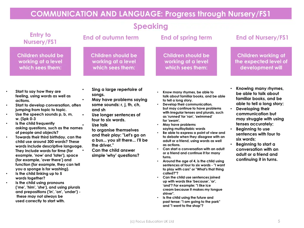 communication and language progress through 2