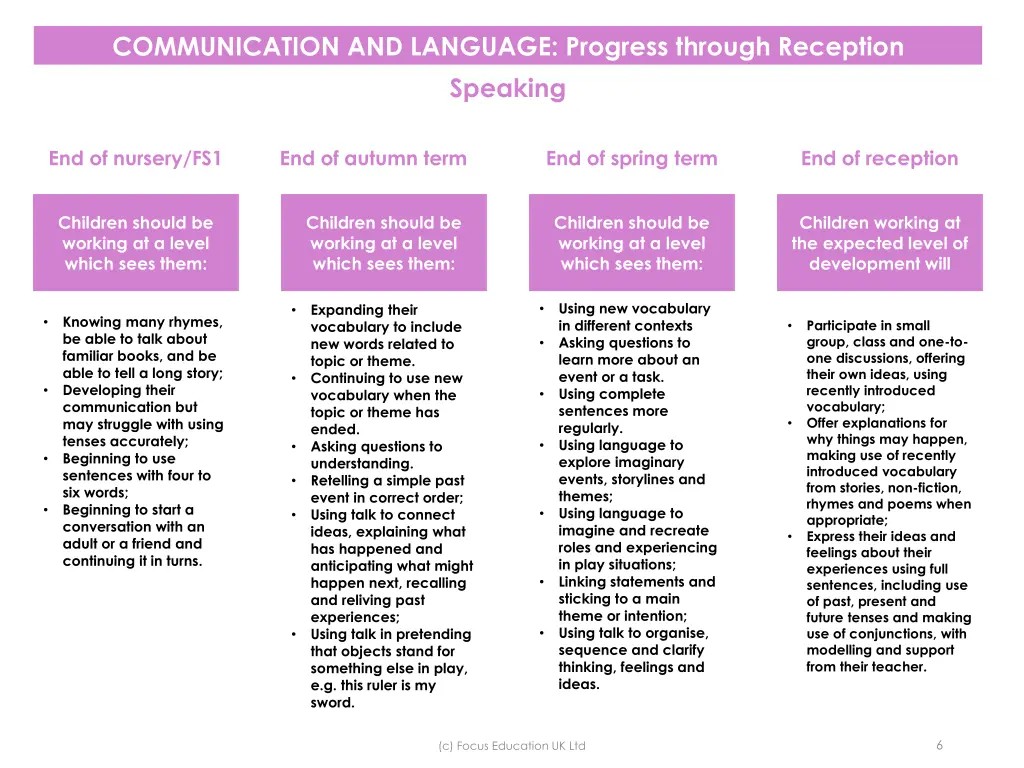 communication and language progress through 3