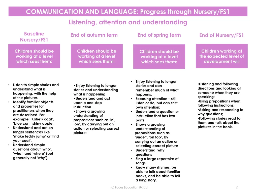 communication and language progress through