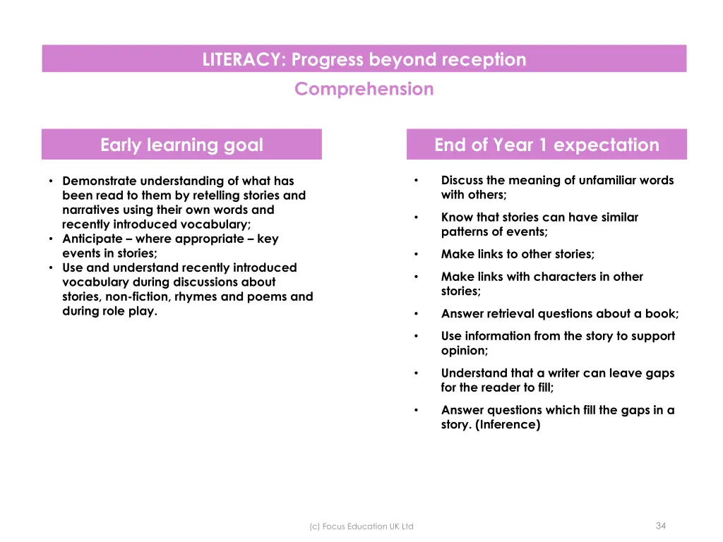 literacy progress beyond reception comprehension