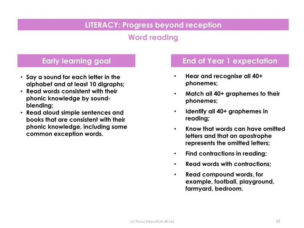 literacy progress beyond reception word reading