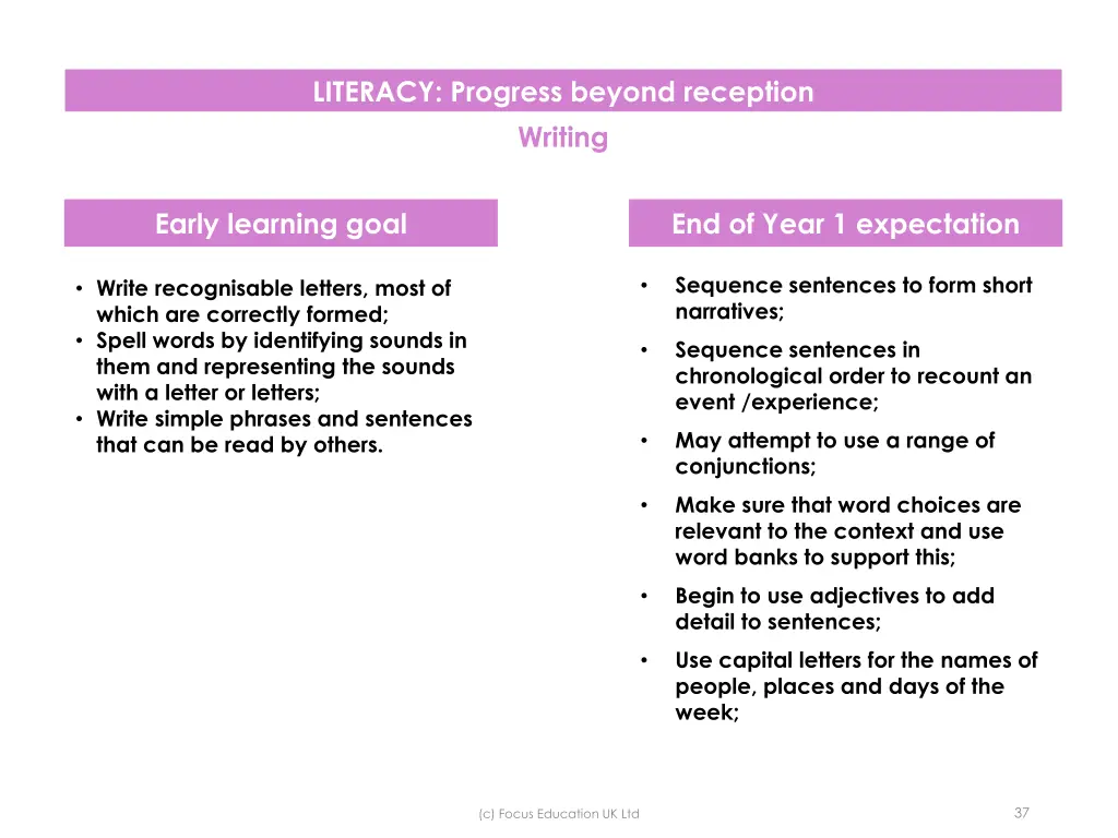 literacy progress beyond reception writing