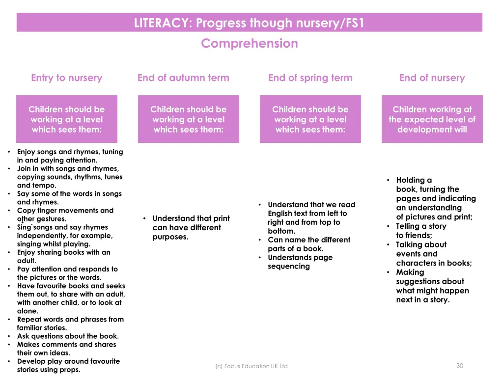 literacy progress though nursery fs1 comprehension