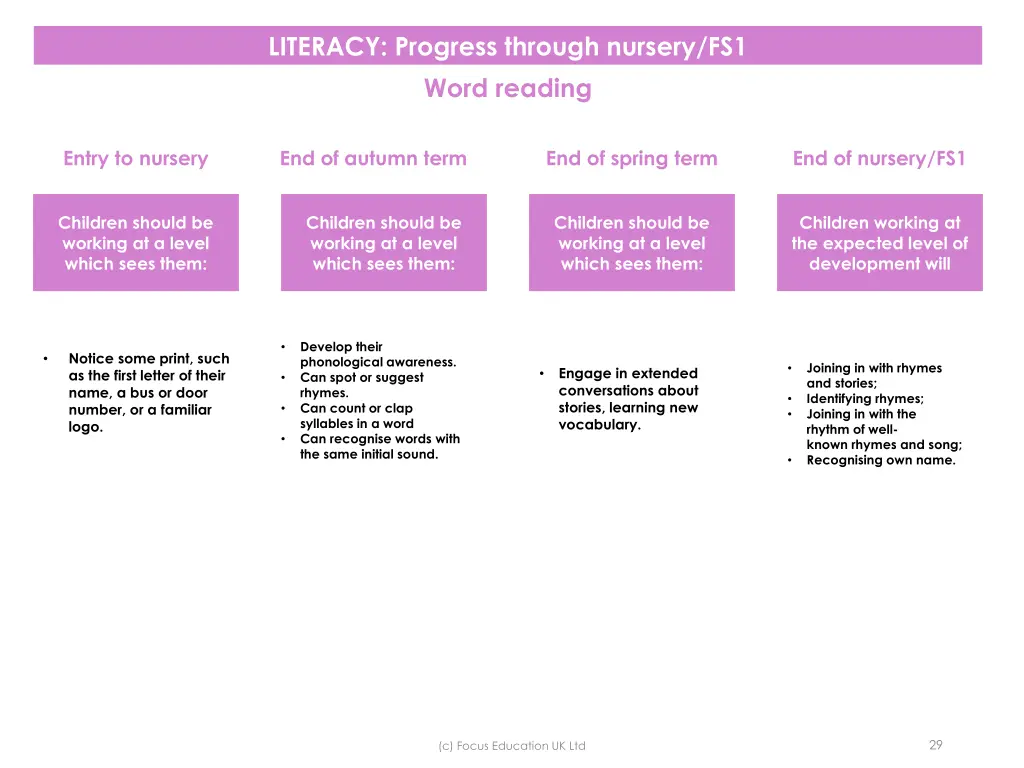 literacy progress through nursery fs1 word reading