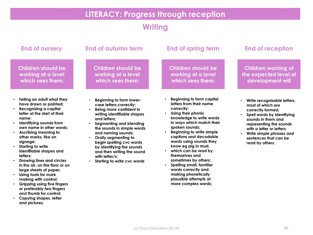 literacy progress through reception writing
