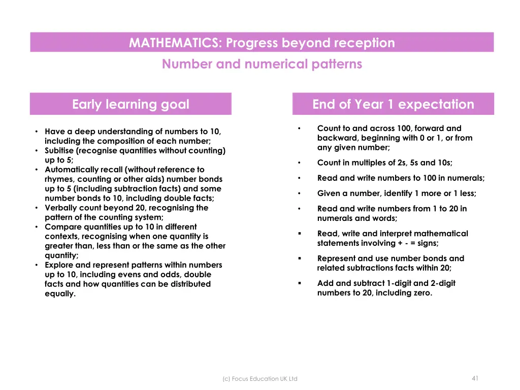 mathematics progress beyond reception number