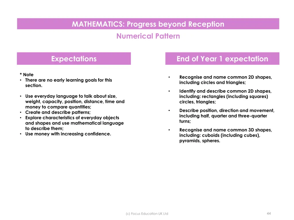 mathematics progress beyond reception numerical