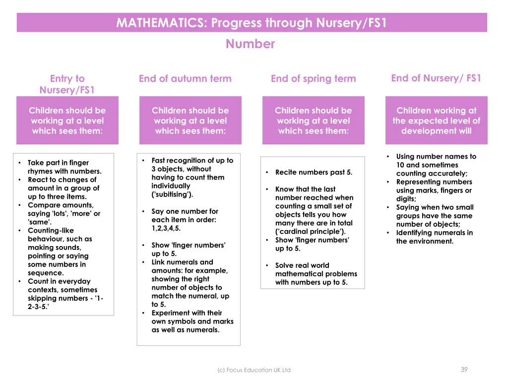 mathematics progress through nursery fs1 number