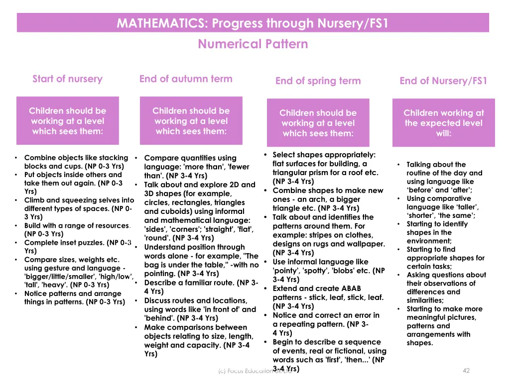 mathematics progress through nursery