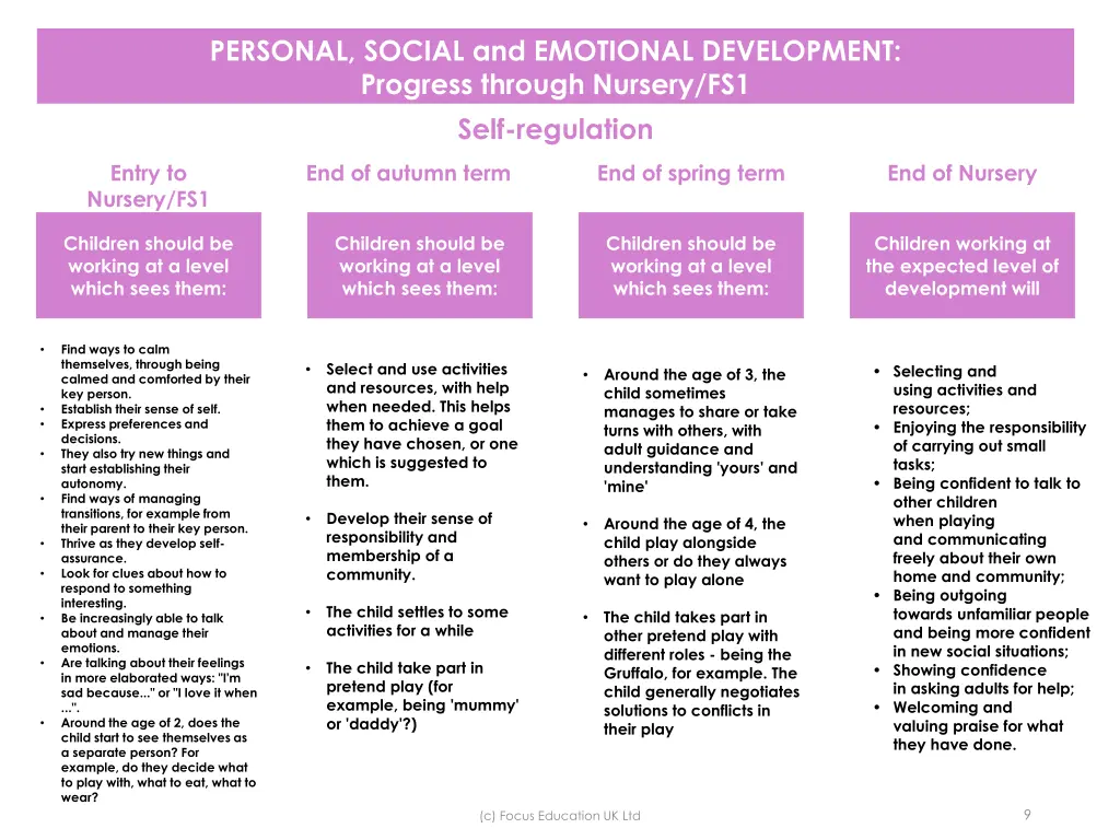 personal social and emotional development 1