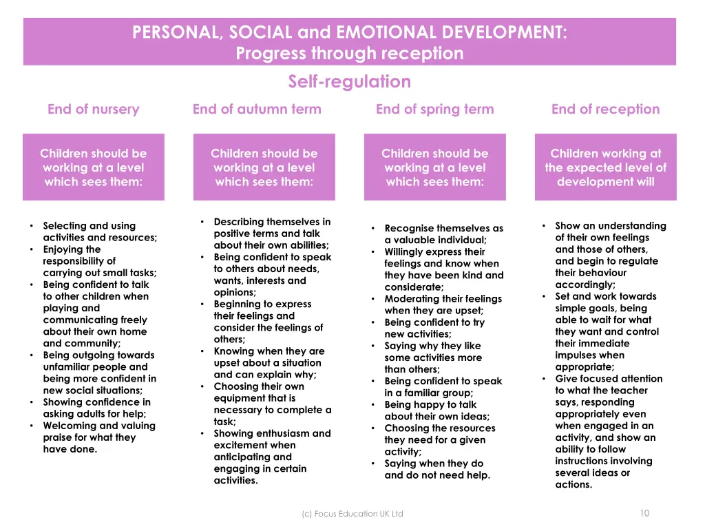 personal social and emotional development 2