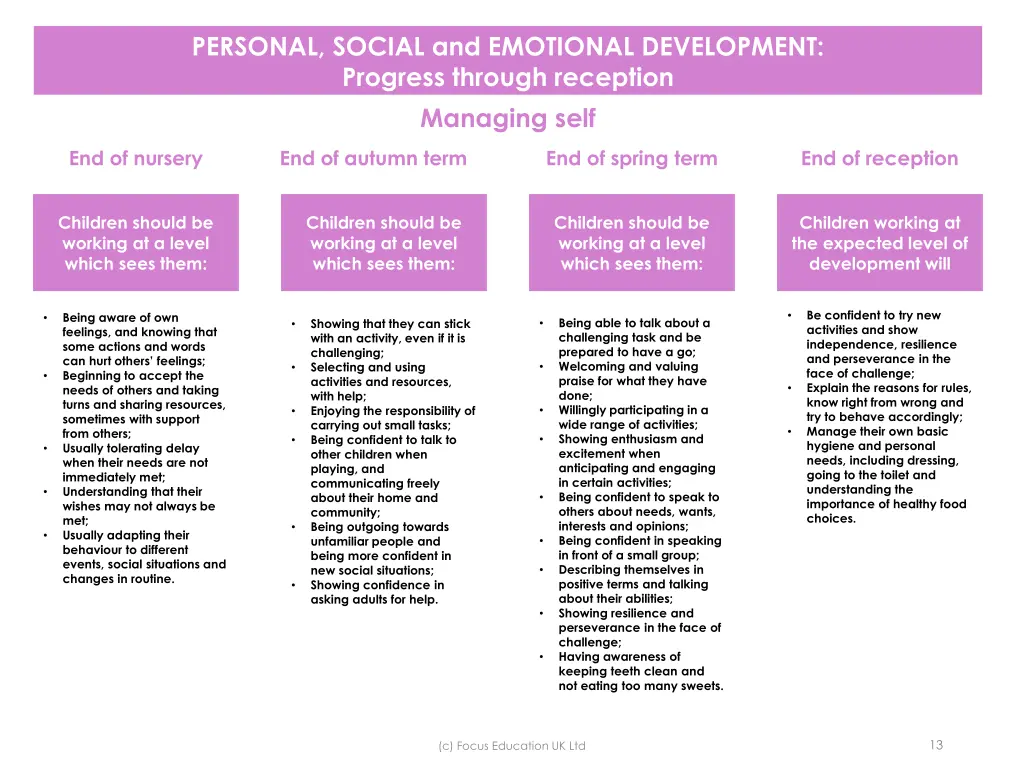 personal social and emotional development 5