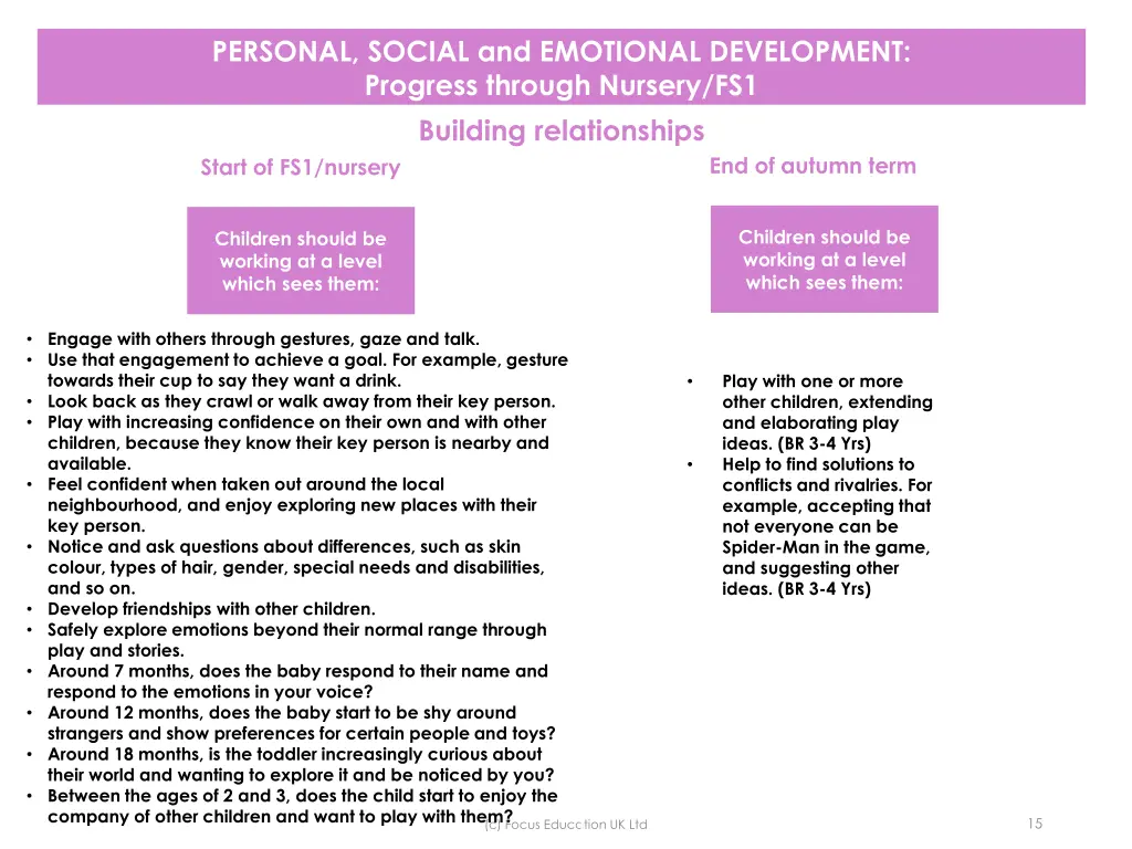 personal social and emotional development 7