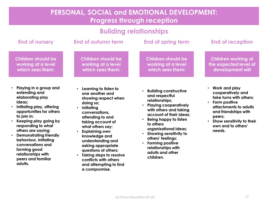 personal social and emotional development 9