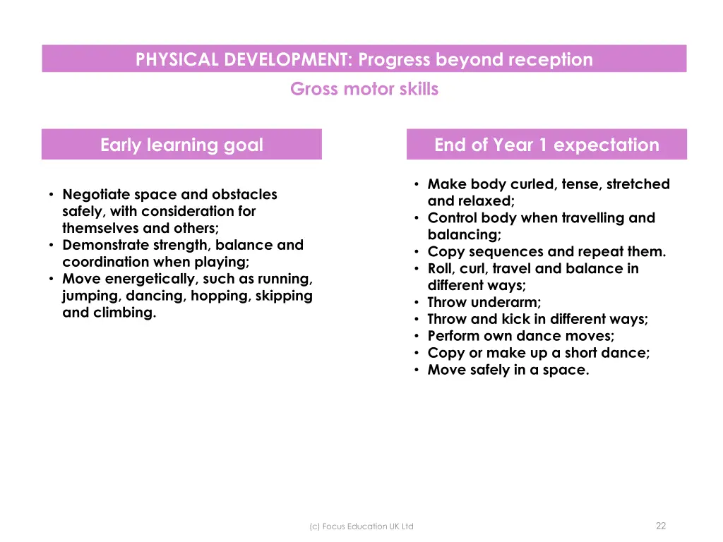 physical development progress beyond reception