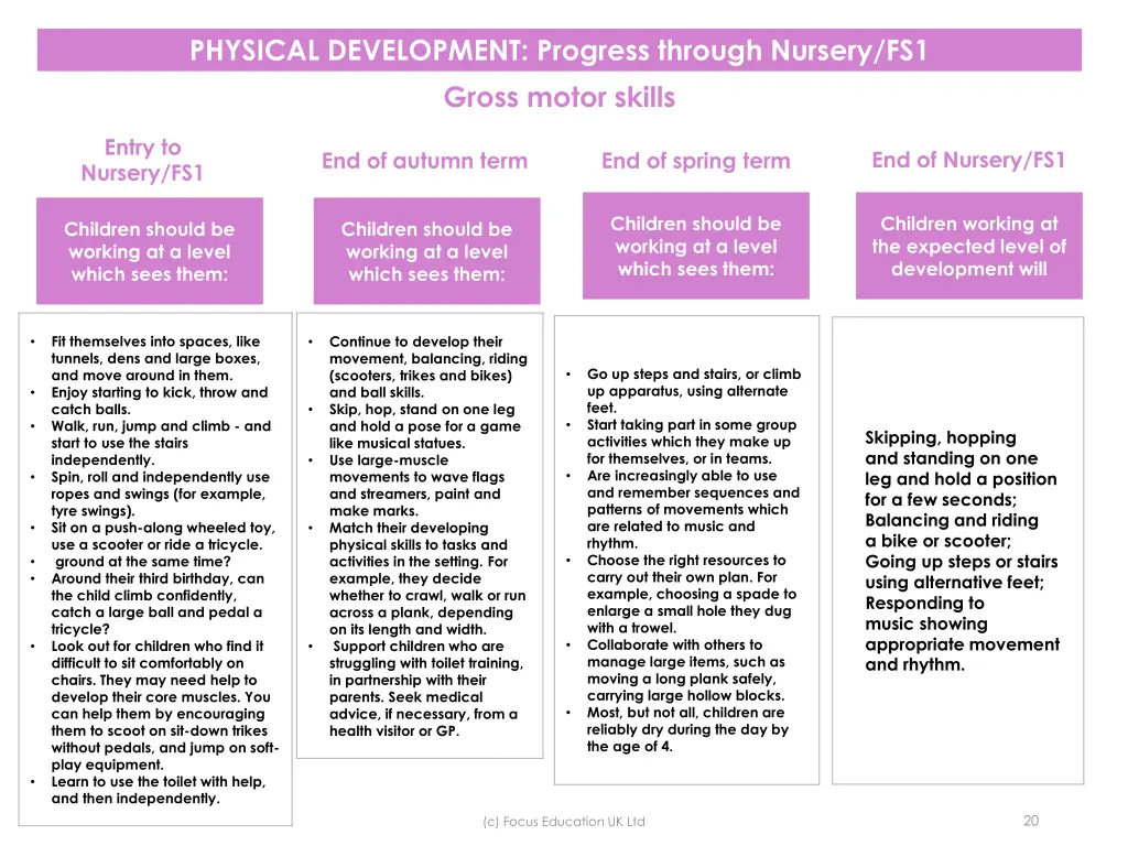 physical development progress through nursery