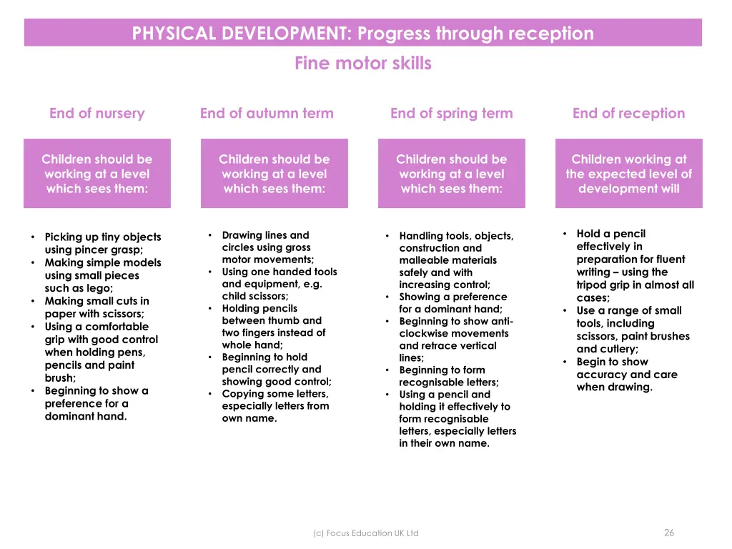 physical development progress through reception 3