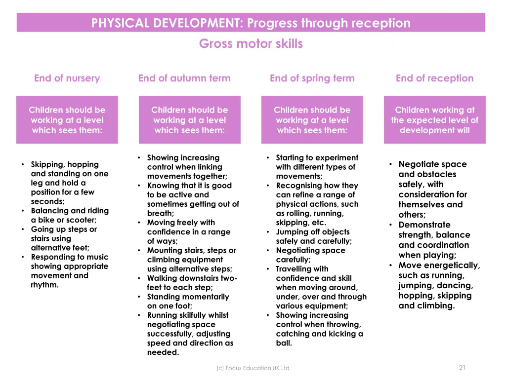physical development progress through reception