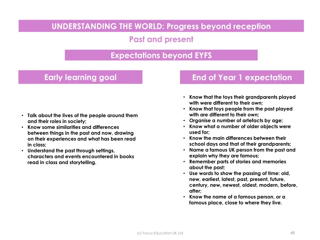 understanding the world progress beyond reception