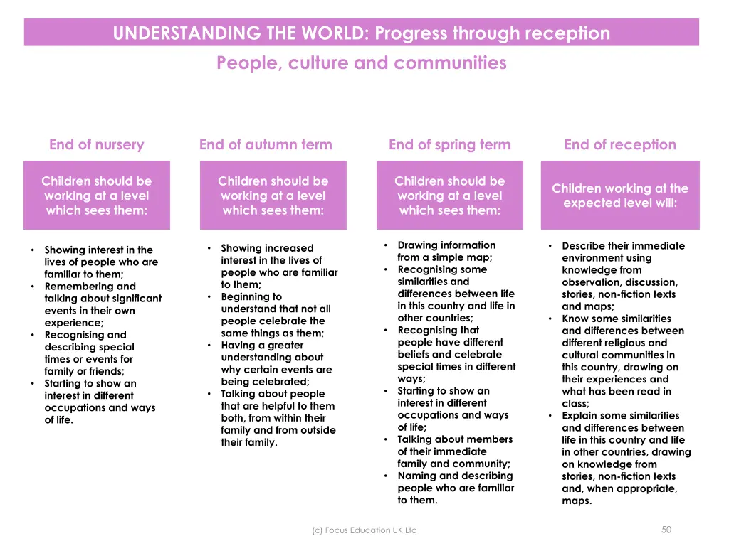 understanding the world progress through 1