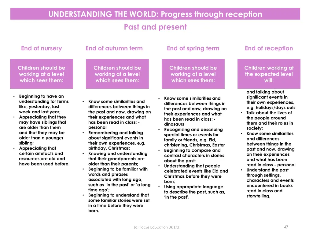 understanding the world progress through
